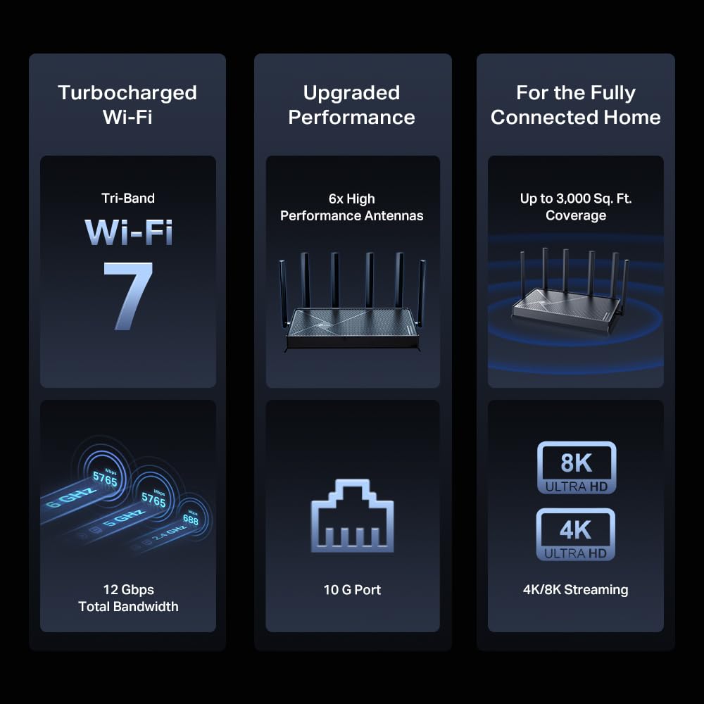 TP-Link Archer BE12000: tri-band WiFi 7 router, 6GHz support, 10G connectivity, smart assistant compatible.