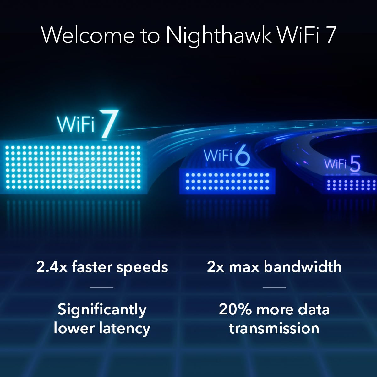 NETGEAR Nighthawk RS600: tri-band WiFi 7 router, up to 18Gbps, covers 3,300 sq ft, supports 150 devices, 10G port, secure.