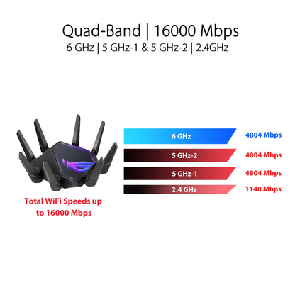 ASUS ROG Rapture GT-AXE16000: quad-band WiFi 6E gaming router, dual 10G ports, game acceleration, strong security.