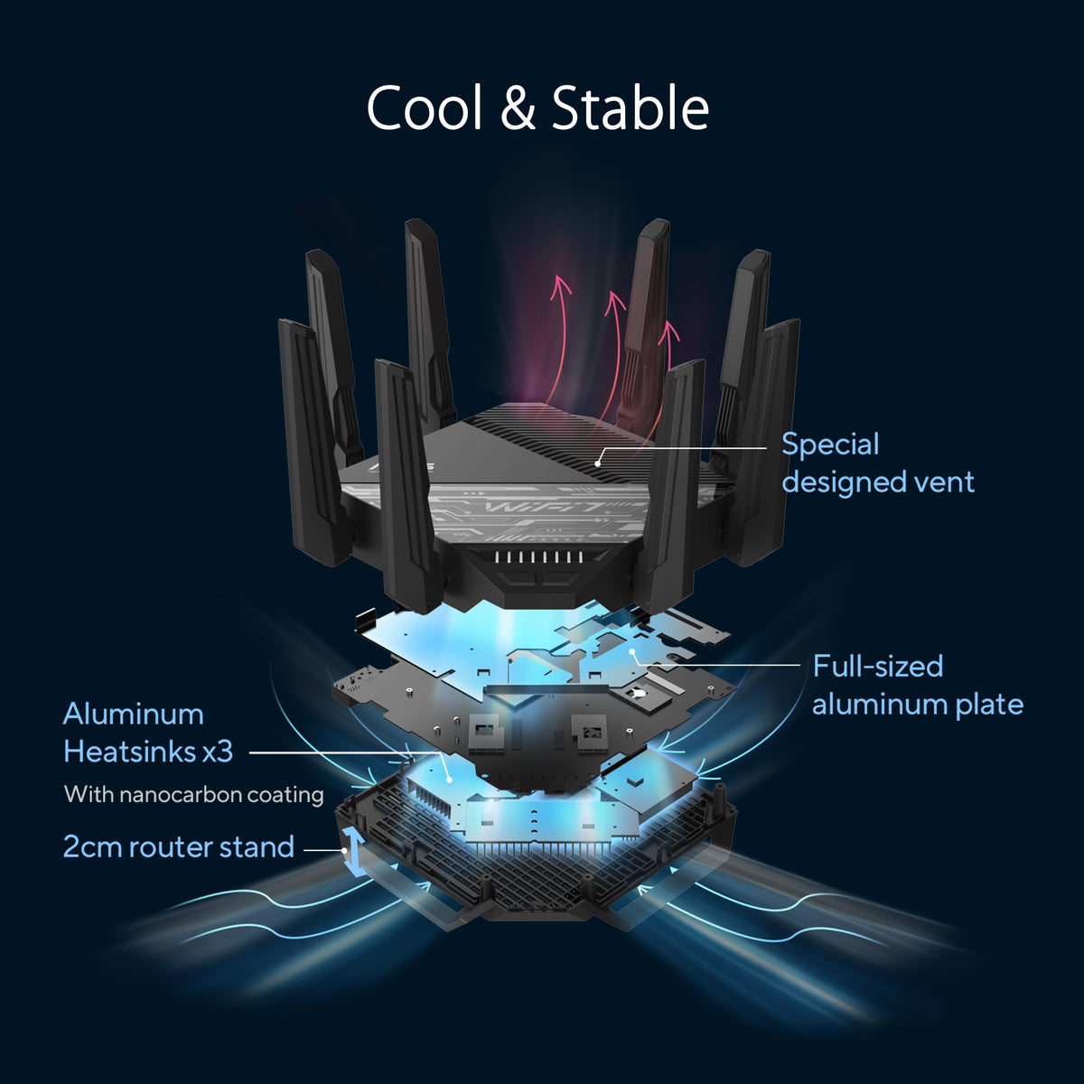 ASUS RT-BE96U: tri-band WiFi 7 router, 6GHz support, dual 10G ports, high performance, advanced security features.
