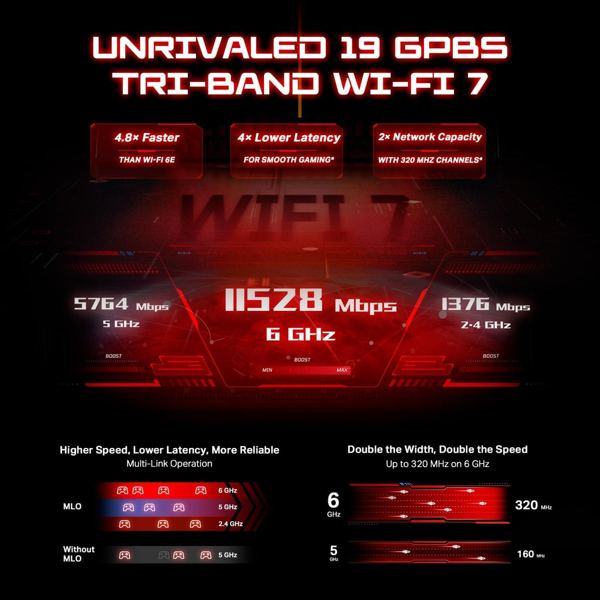 TP-Link Archer GE800: tri-band WiFi 7 gaming router, 12-stream, 10G ports, RGB, turbo acceleration, gaming optimized.