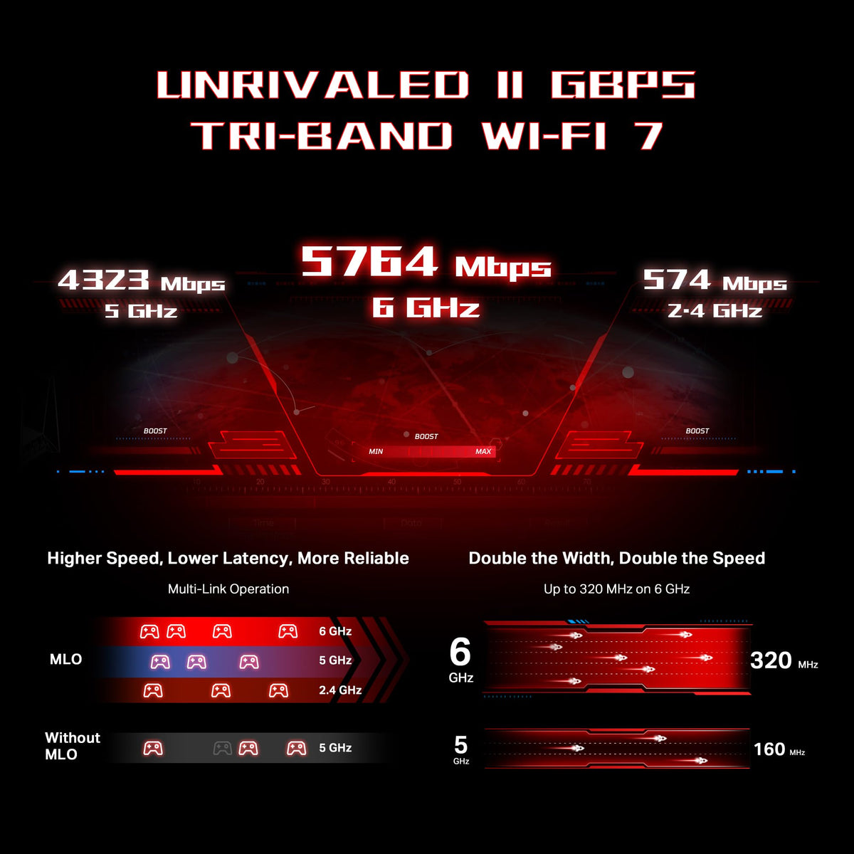 TP-Link Archer GE650: WiFi 7 gaming router, 11Gbps, multi-gig ports, RGB lighting, optimized for gaming performance.