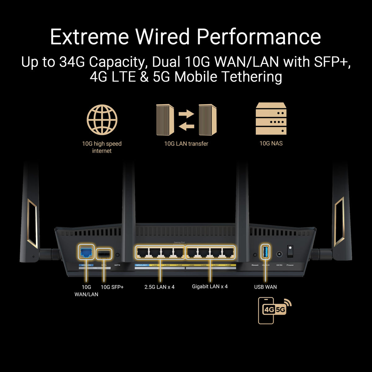 ASUS RT-BE88U: dual-band WiFi 7 router, dual 10G ports, high capacity, VPN, strong security, ideal for heavy use.
