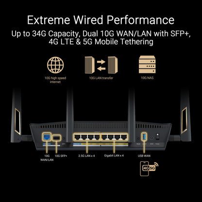 ASUS RT-BE88U: dual-band WiFi 7 router, dual 10G ports, high capacity, VPN, strong security, ideal for heavy use.