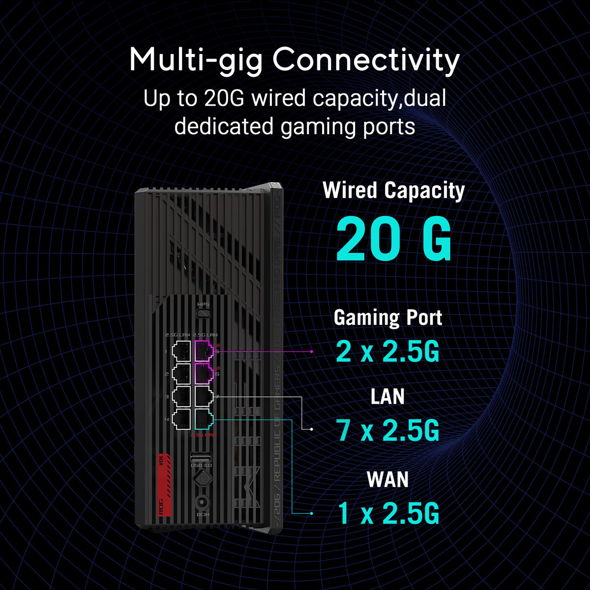 ASUS ROG Strix GS-BE12000: tri-band WiFi 7 router, 12Gbps, strong coverage, gaming acceleration, secure network.