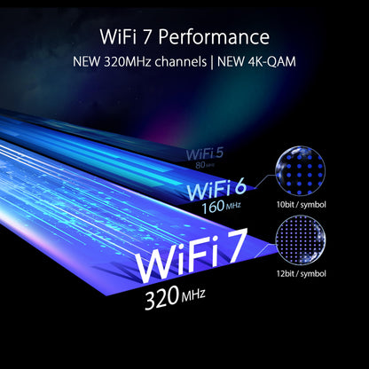 ASUS RT-BE96U: tri-band WiFi 7 router, 6GHz support, dual 10G ports, high performance, advanced security features.